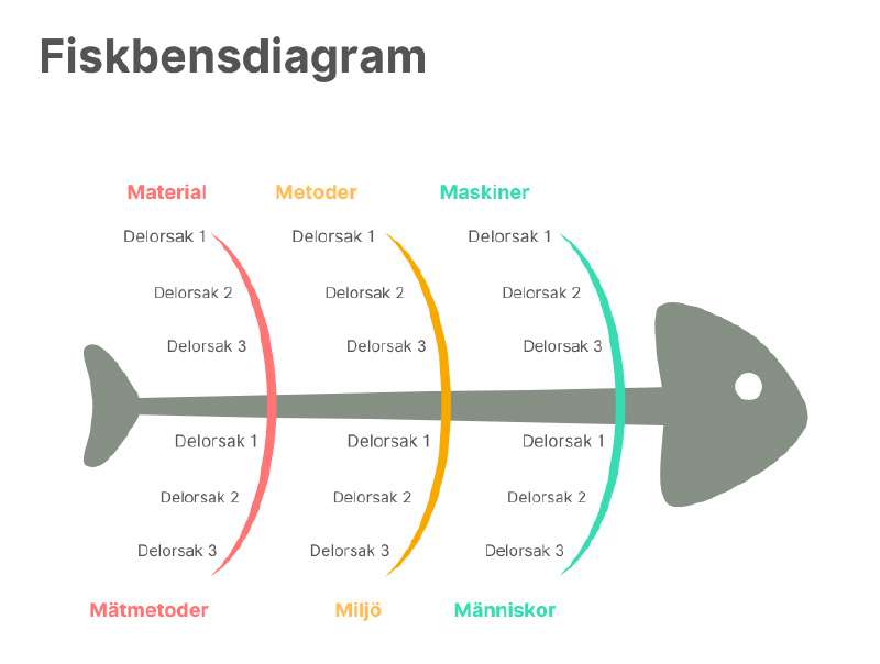 Fiskbensdiagram