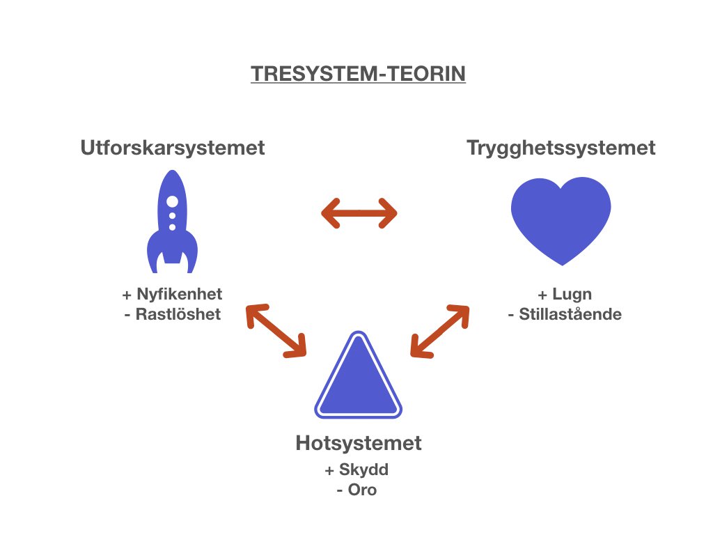 Tresystem-teorin